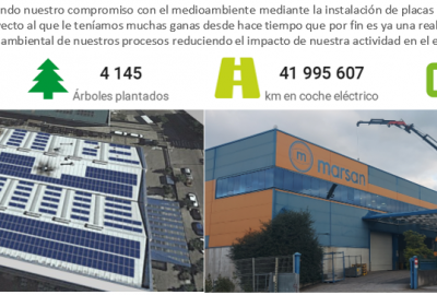 Instalación de placas solares en nuestra planta regional Sur Europa